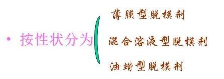 市場(chǎng)上常見(jiàn)的三種類型離型劑解析